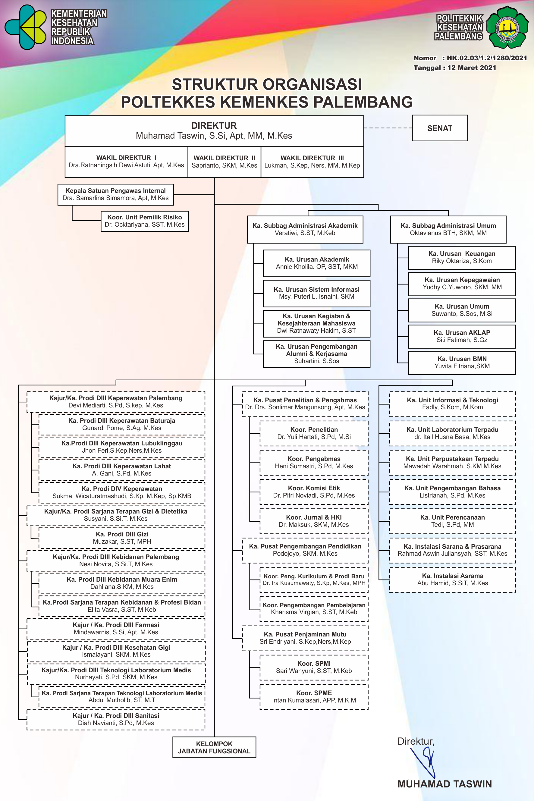 Struktur Organisasi Poltekkes Kemenkes Palembang – Politeknik Kesehatan ...